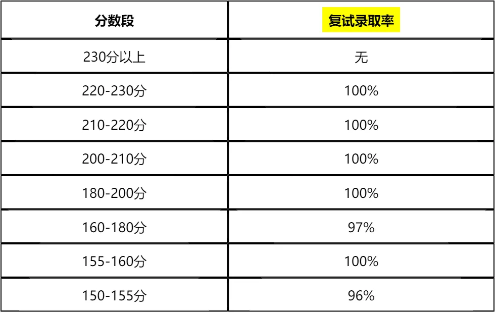 【大白话讲考情】中央财经大学商学院2026年非全日制MBA