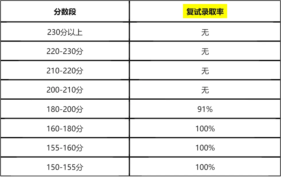 【大白话讲考情】北方工业大学2026年MBA全日制
