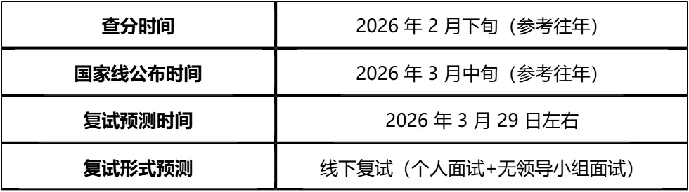【大白话讲考情】2026年武汉大学董辅礽经济社会发展研究院非全日制MBA