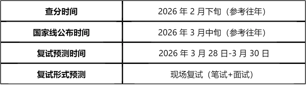【大白话讲考情】西安交通大学2026年MBA非全日制