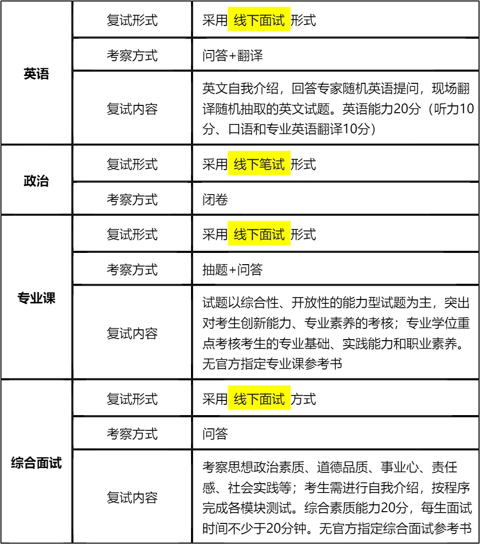 【大白话讲考情】2026年浙江中医药大学全日制MPA