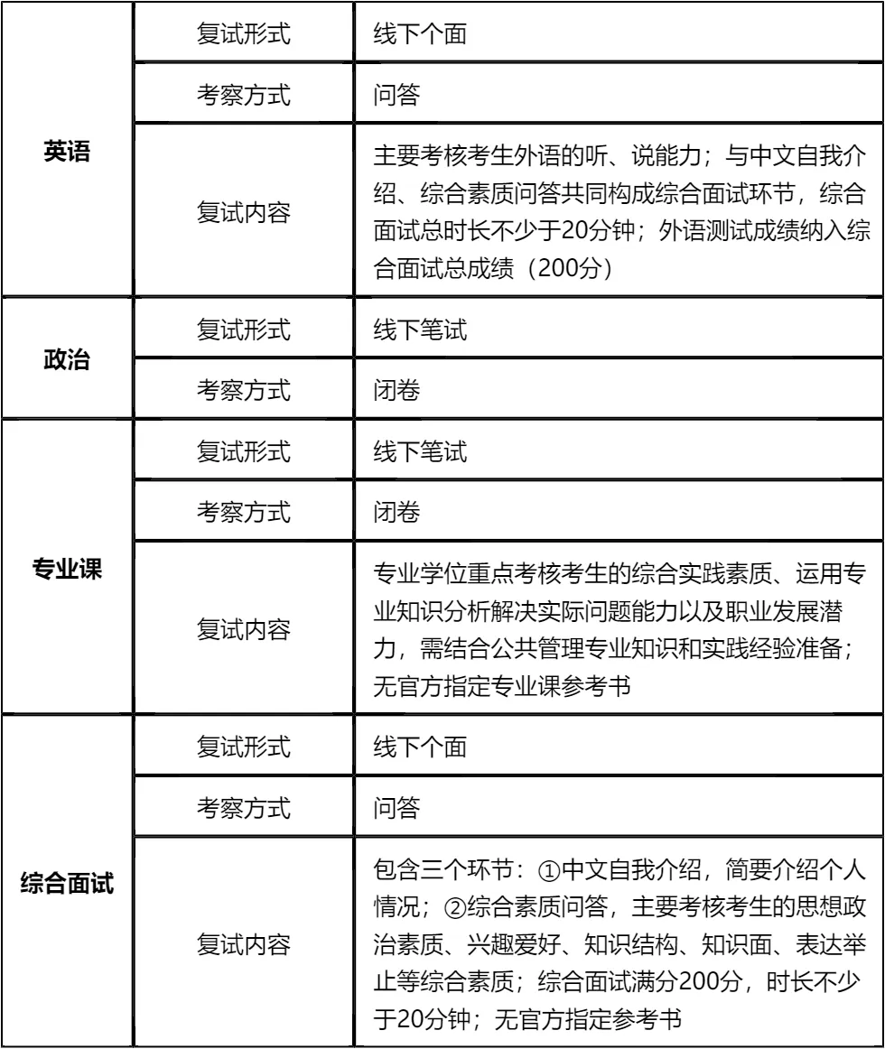【大白话讲考情】2026年西南医科大学全日制MPA