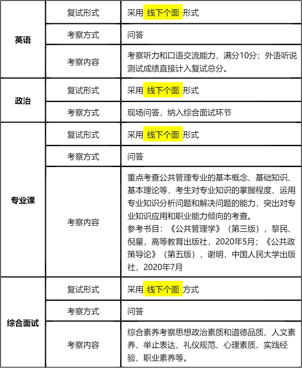 【大白话讲考情】新疆师范大学2026年MPA非全日制