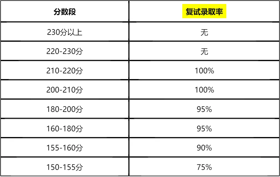 【大白话讲考情】2026年广东外语外贸大学MBA非全日制