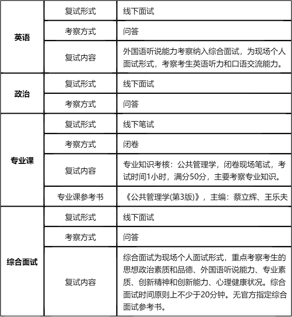 【大白话讲考情】湖北中医药大学2026年全日制MPA