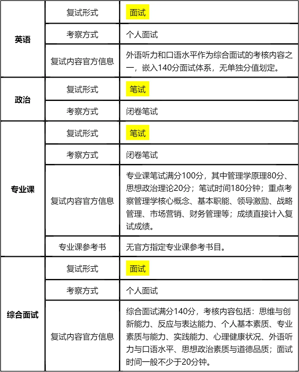 【大白话讲考情】2026年湖南大学非全日制MBA