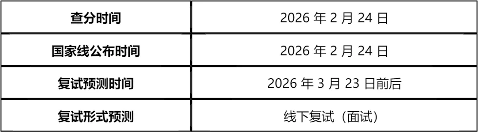 【大白话讲考情】华东师范大学2026年公共管理学院非全日制MPA