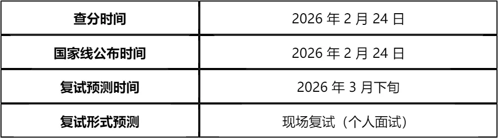 【大白话讲考情】2026年沈阳工业大学全日制MBA