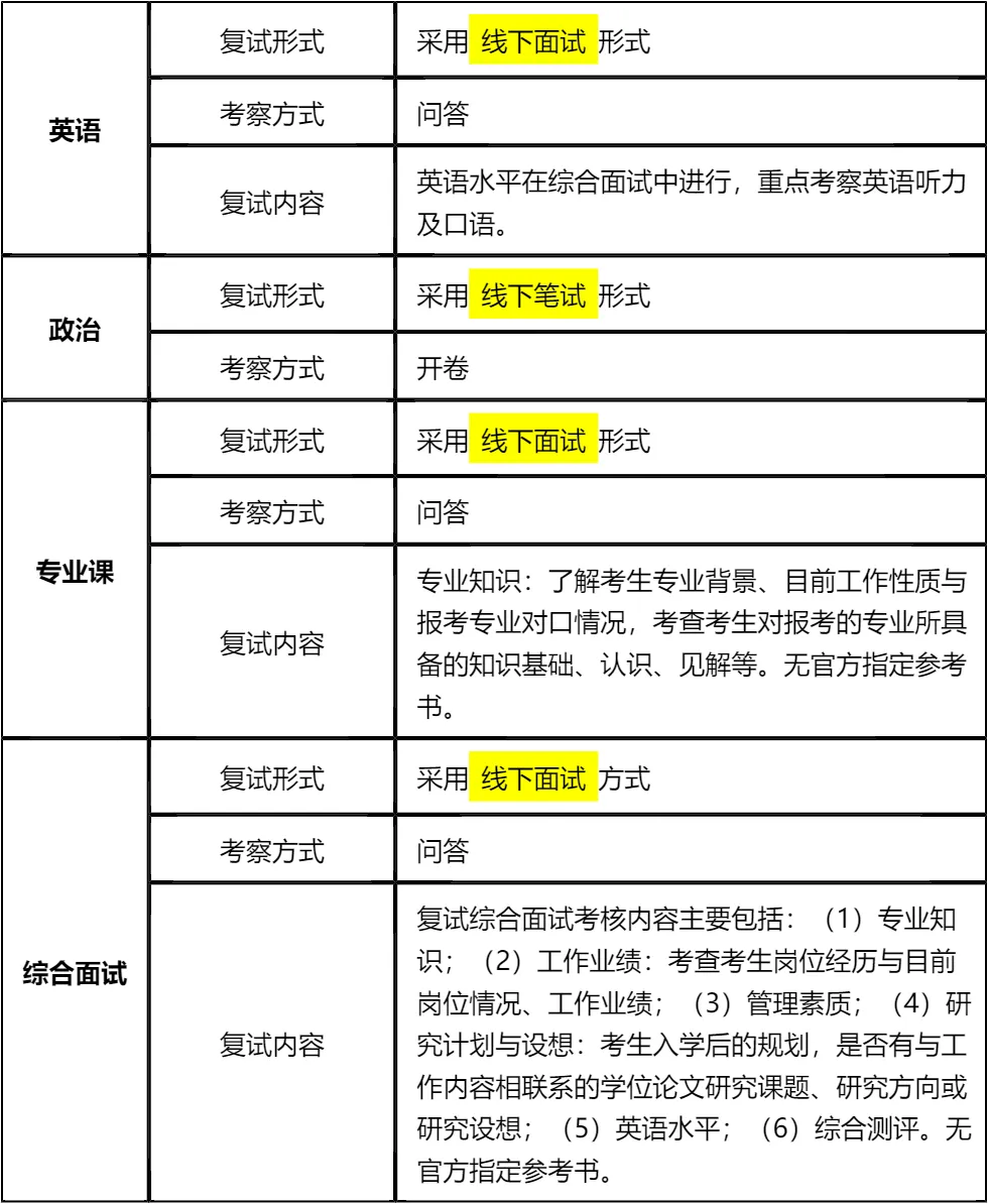 「纯手工整理」2026上海交通大学中美物流研究院非全日制MEM复试(内容/真题资料/分数线/淘汰率/科目/拟录取分析公告/细则材料)