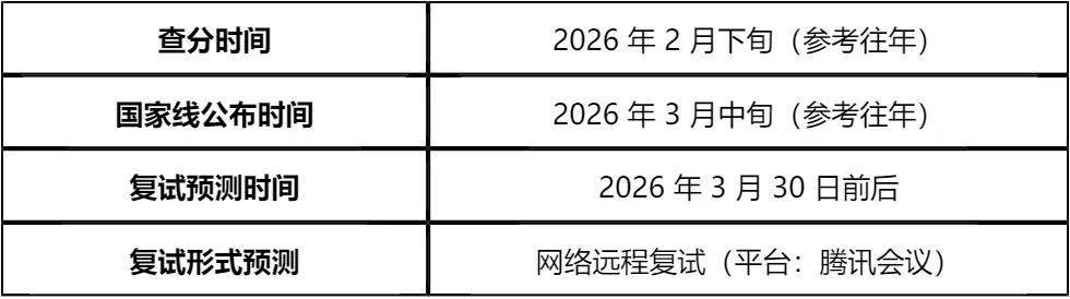 【大白话讲考情】上海对外经贸大学2026年MPA非全日制