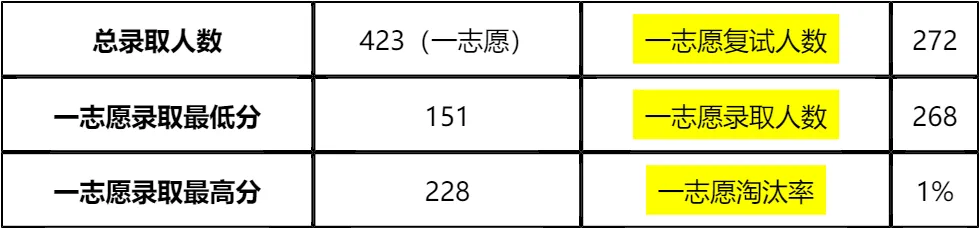 【大白话讲考情】中央财经大学商学院2026年非全日制MBA