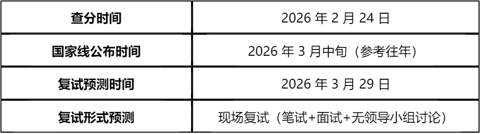 【大白话讲考情】重庆工商大学2026年全日制MBA