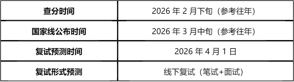 【大白话讲考情】新疆农业大学2026年非全日制MPA