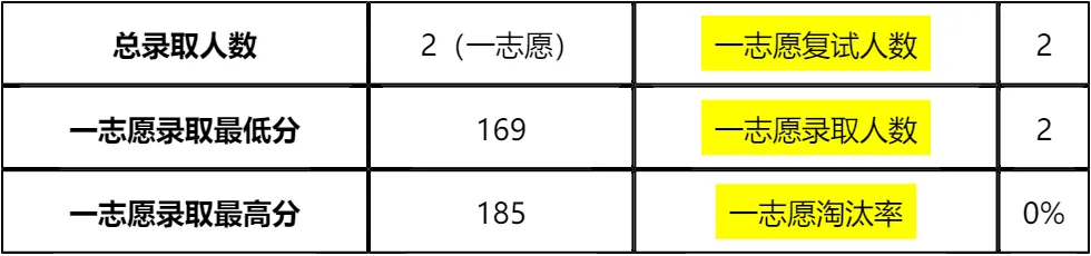 【大白话讲考情】沈阳农业大学2026年全日制MPA