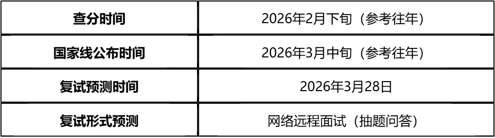 【大白话讲考情】2026年上海师范大学上海退役军人学院非全日制MBA