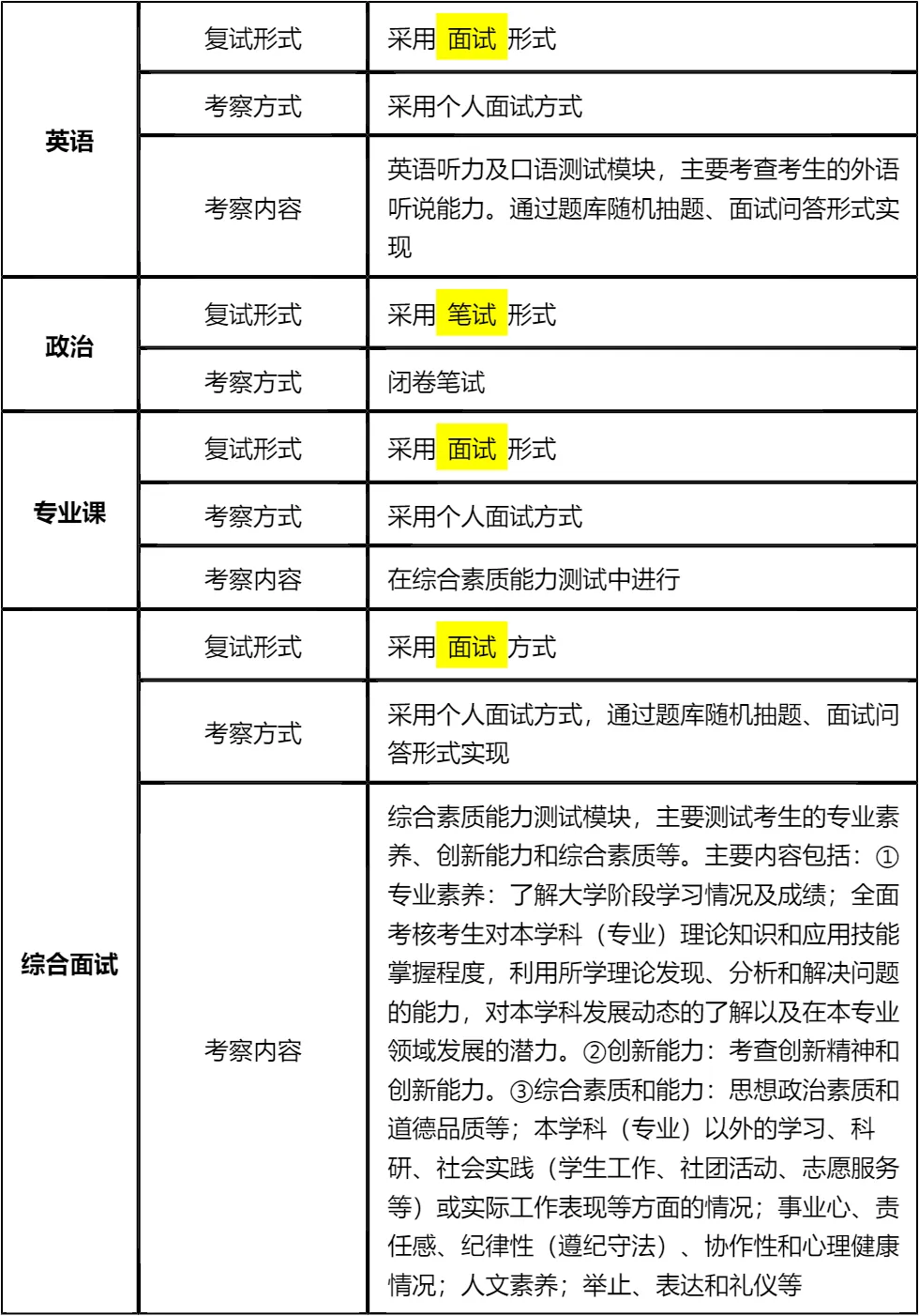 【大白话讲考情】2026年河北师范大学MBA非全日制