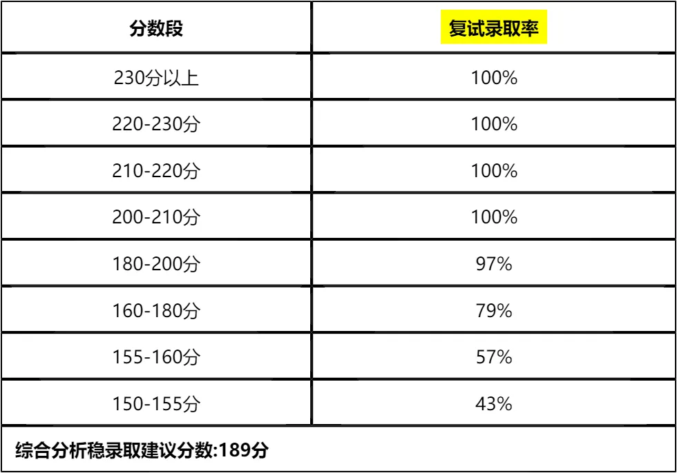 【大白话讲考情】山东大学2026年非全日制MBA