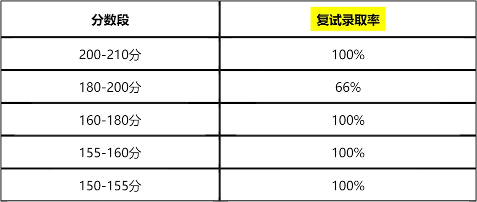 【大白话讲考情】2026年西北师范大学全日制MBA