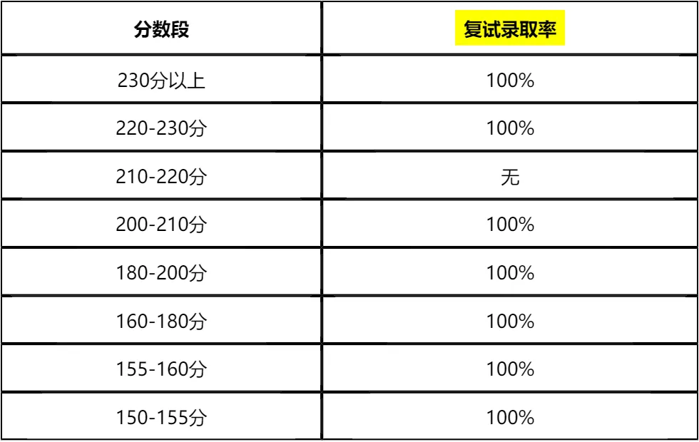 【大白话讲考情】2026年中央财经大学金融学院非全日制MBA
