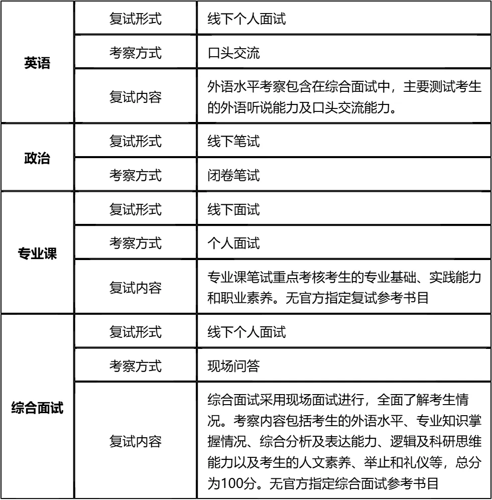 【大白话讲考情】贵州中医药大学2026年全日制MPA