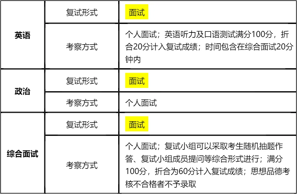 【大白话讲考情】石家庄铁道大学2026年MBA非全日制