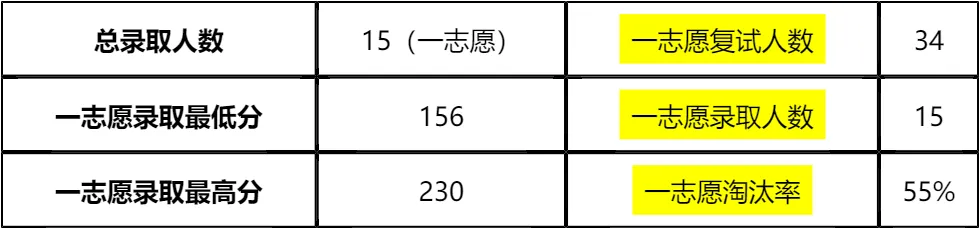 【大白话讲考情】新疆财经大学2026年MPA非全日制