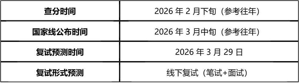 【大白话讲考情】2026年河南财经政法大学全日制MPA