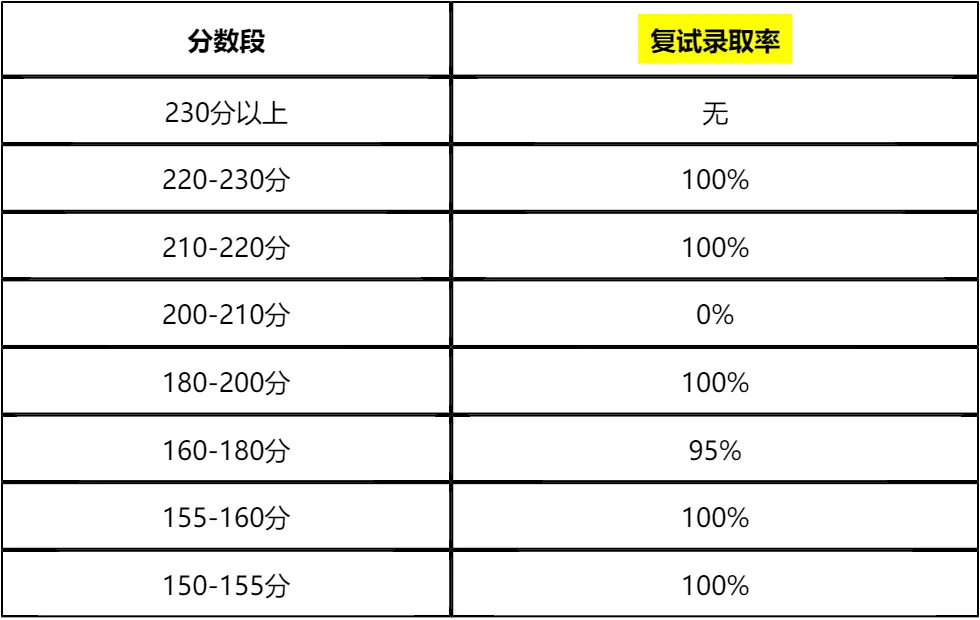 【大白话讲考情】2026年江苏科技大学MBA全日制