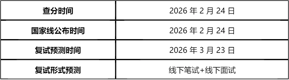 【大白话讲考情】中国地质大学(武汉)2026年MBA非全日制