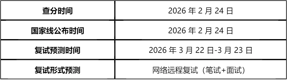 【大白话讲考情】2026年中国石油大学(北京)克拉玛依校区非全日制MBA