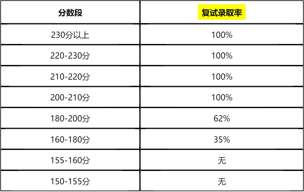 【大白话讲考情】2026年西南医科大学全日制MPA