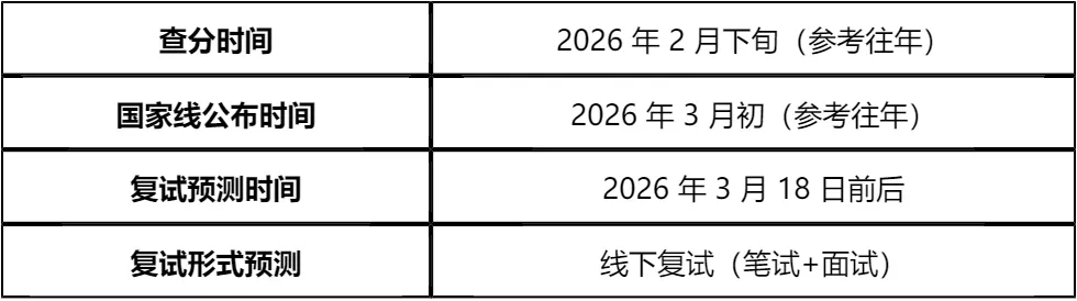 【大白话讲考情】西藏民族大学2026年非全日制MPA
