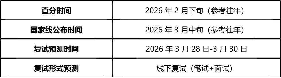【大白话讲考情】贵州中医药大学2026年全日制MPA