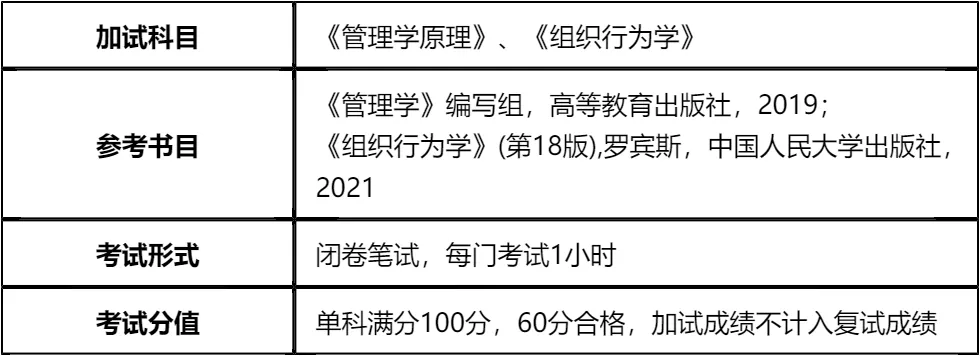 【大白话讲考情】2026年深圳大学管理学院非全日制MBA