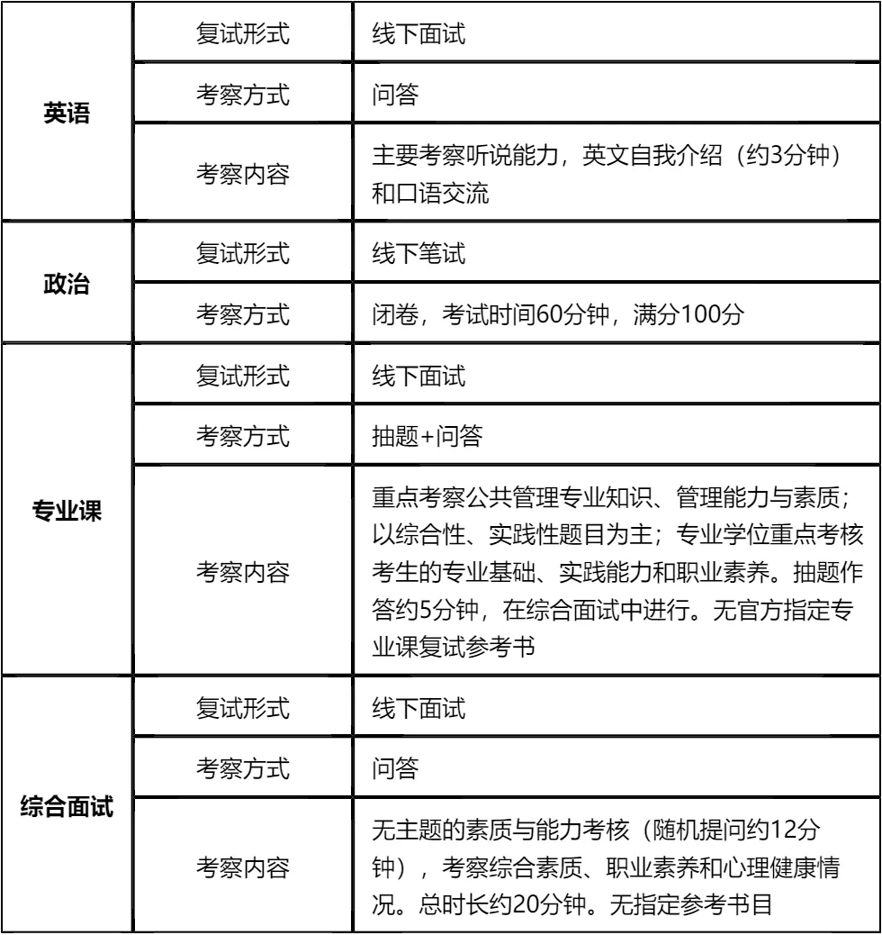 【大白话讲考情】浙江工业大学2026年非全日制MPA