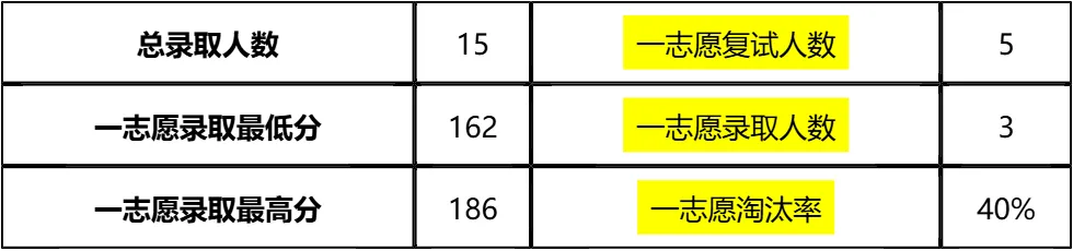 【大白话讲考情】右江民族医学院2026年全日制MPA