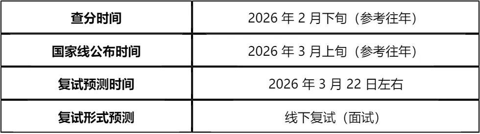 【大白话讲考情】北京大学深圳研究院2026年非全日制MBA
