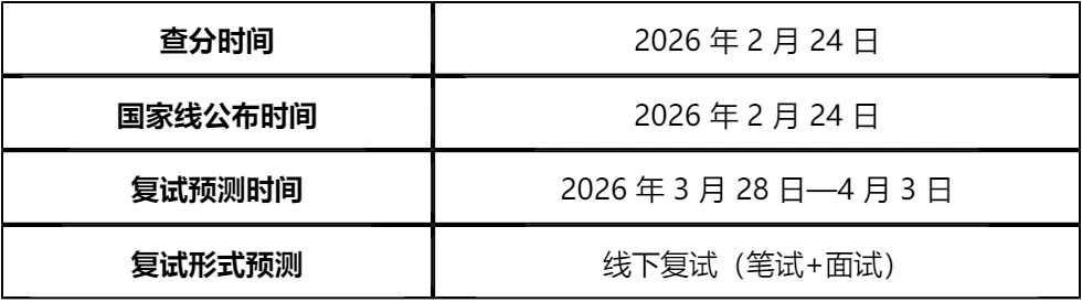 【大白话讲考情】上海师范大学上海退役军人学院非全日制MPA