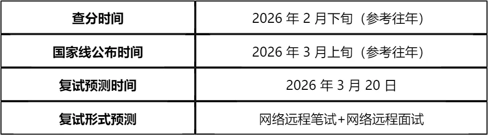 【大白话讲考情】东华大学2026年全日制MBA