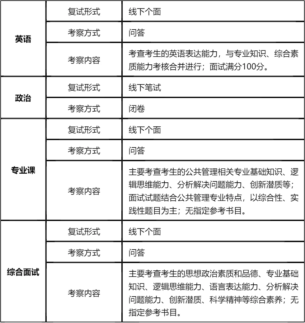 【大白话讲考情】山东财经大学2026年非全日制MPA
