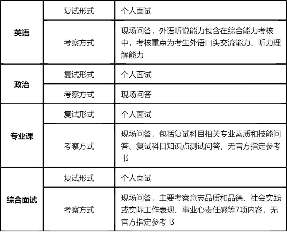 【大白话讲考情】沈阳农业大学2026年MBA非全日制