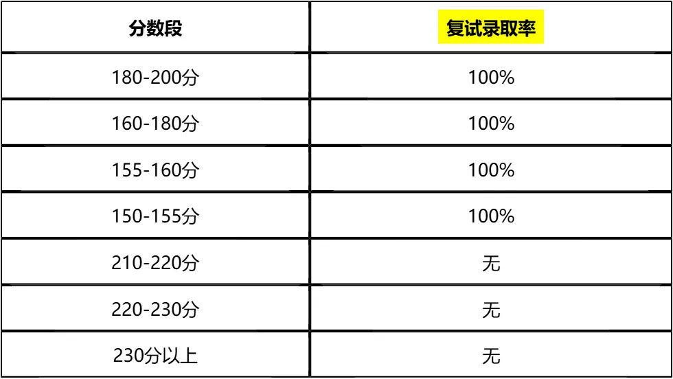 【大白话讲考情】2026年武汉大学董辅礽经济社会发展研究院非全日制MBA