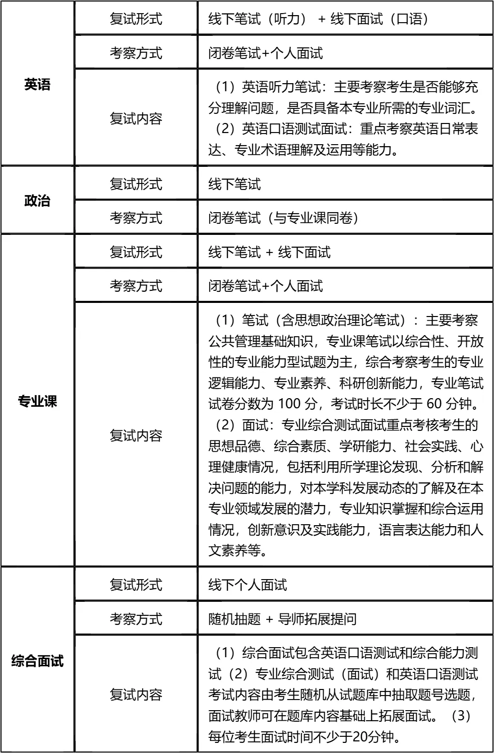 【大白话讲考情】2026年河南财经政法大学全日制MPA