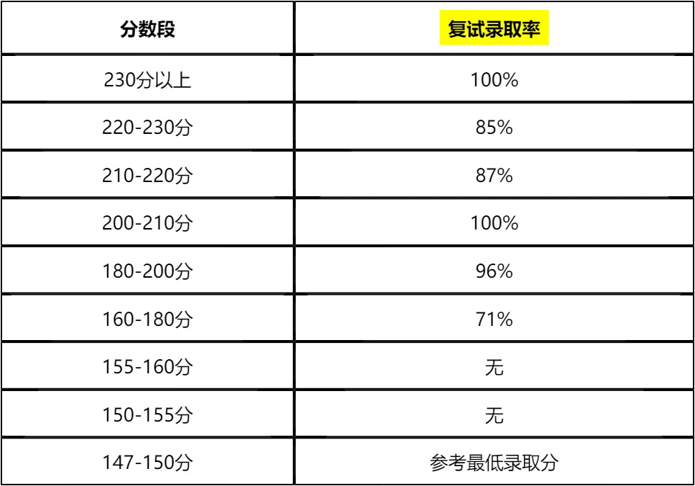 【大白话讲考情】浙江工业大学2026年非全日制MPA