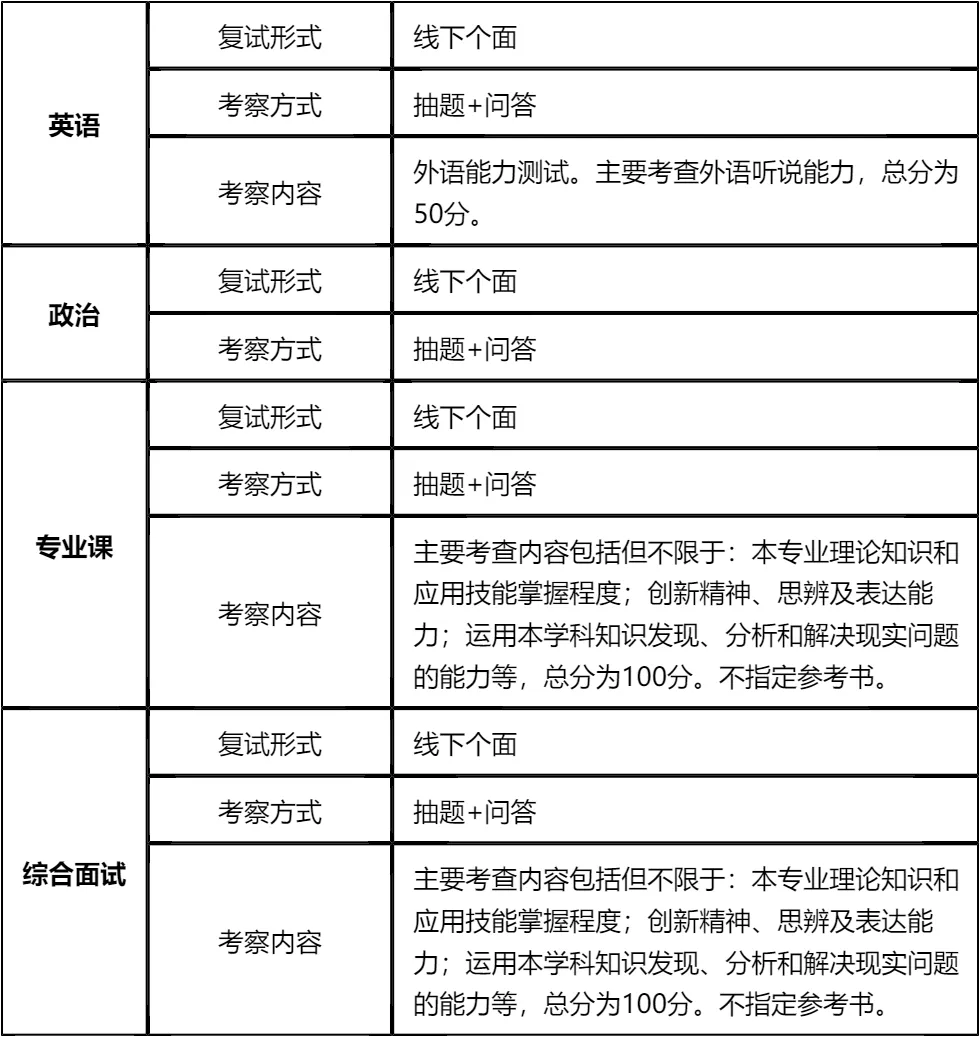 【大白话讲考情】华东政法大学2026年非全日制MPA