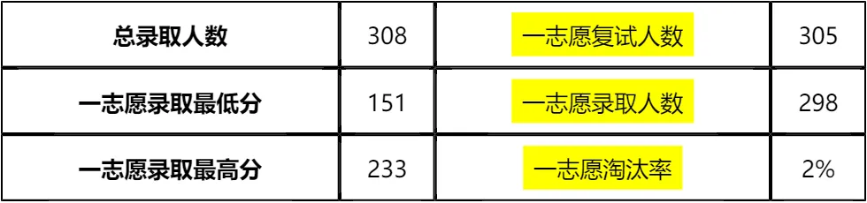 【大白话讲考情】合肥工业大学2026年MBA非全日制