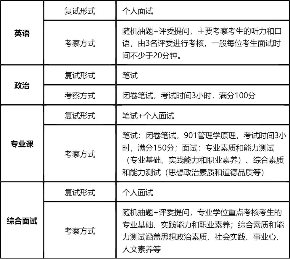 【大白话讲考情】2026年山西财经大学MBA非全日制