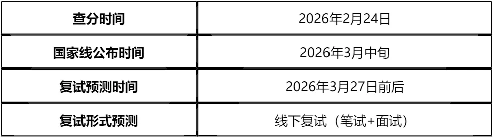【大白话讲考情】滨州医学院2026年非全日制MPA