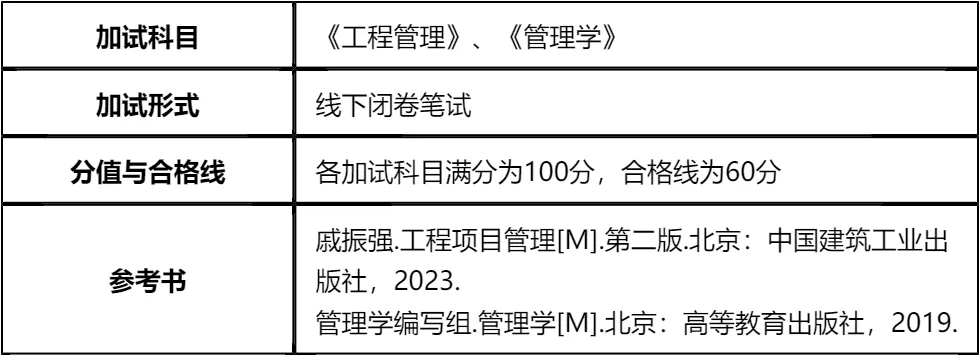 「纯手工整理」2026北京建筑大学全日制MEM复试(内容/真题资料/分数线/淘汰率/科目/拟录取分析公告/细则材料)