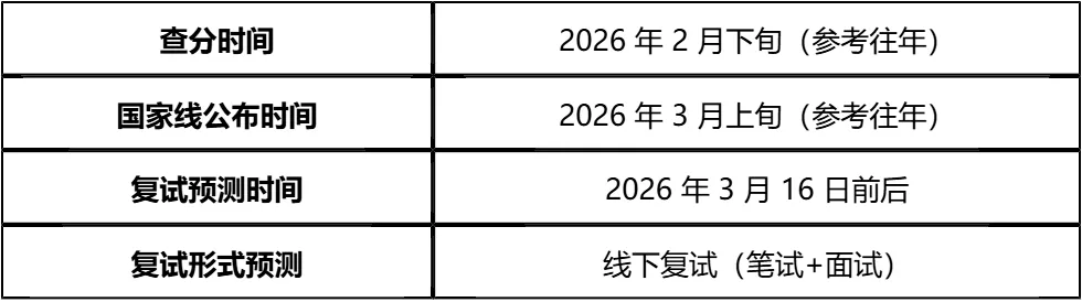 【大白话讲考情】2026年广东财经大学全日制MBA